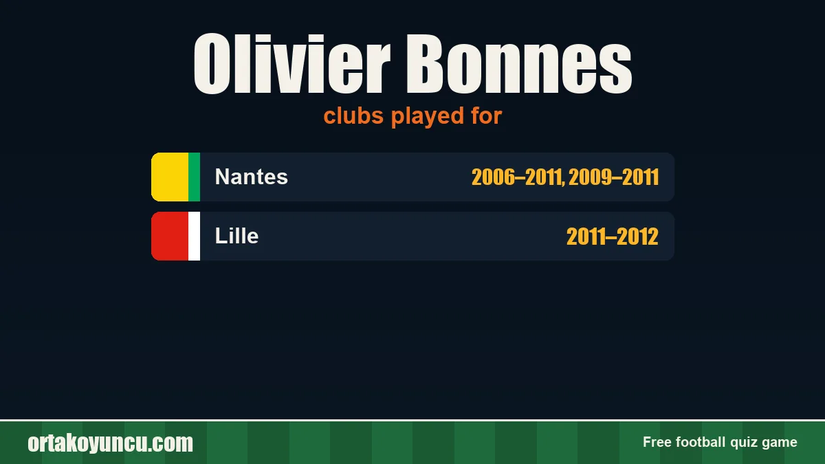Olivier Bonnes: clubs and years