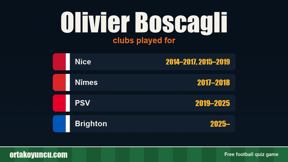 Olivier Boscagli: clubs and years