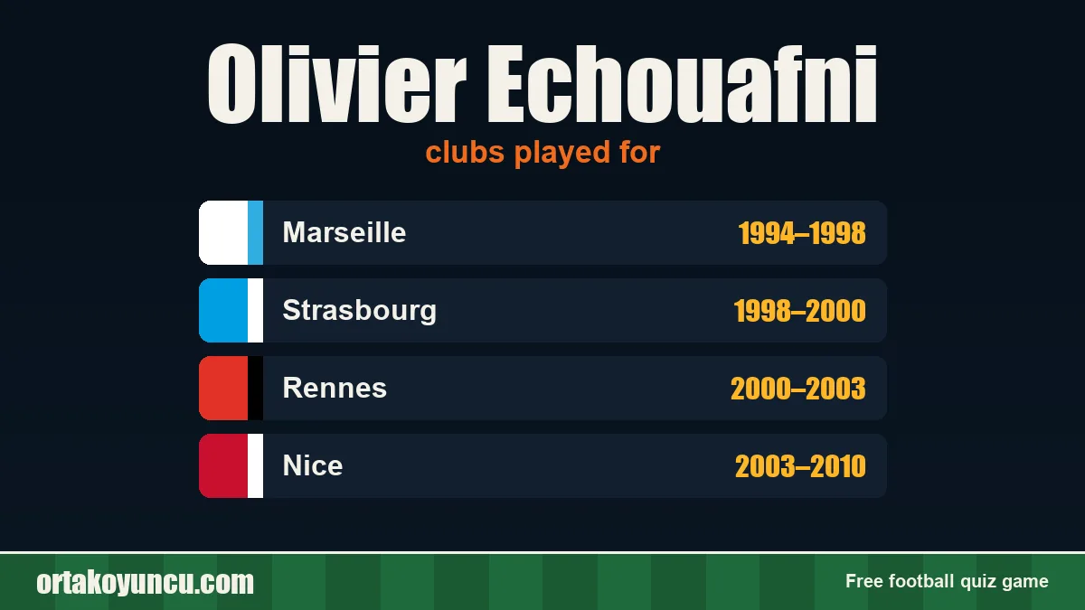 Olivier Echouafni: clubs and years
