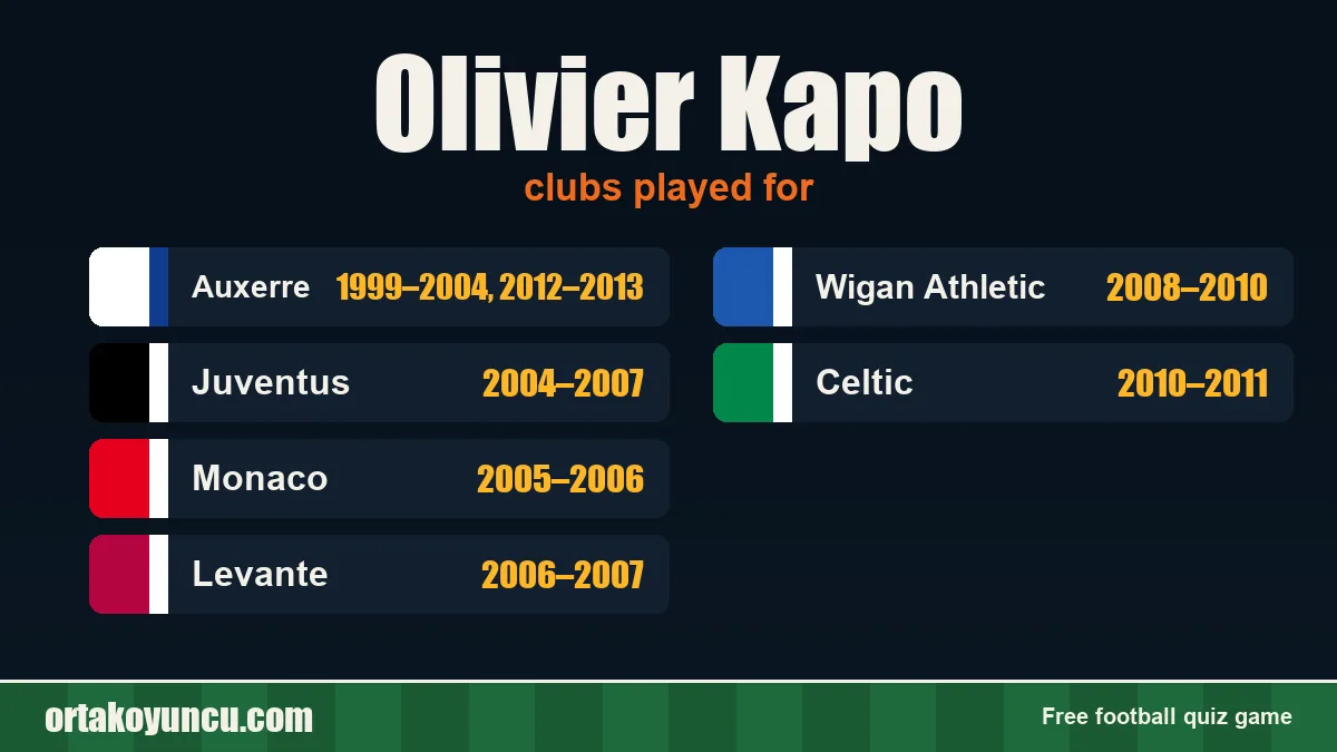 Olivier Kapo: clubs and years