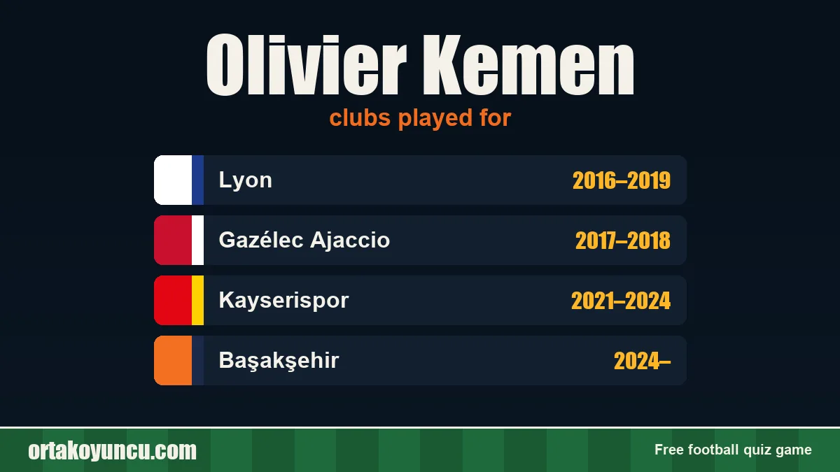 Olivier Kemen: clubs and years