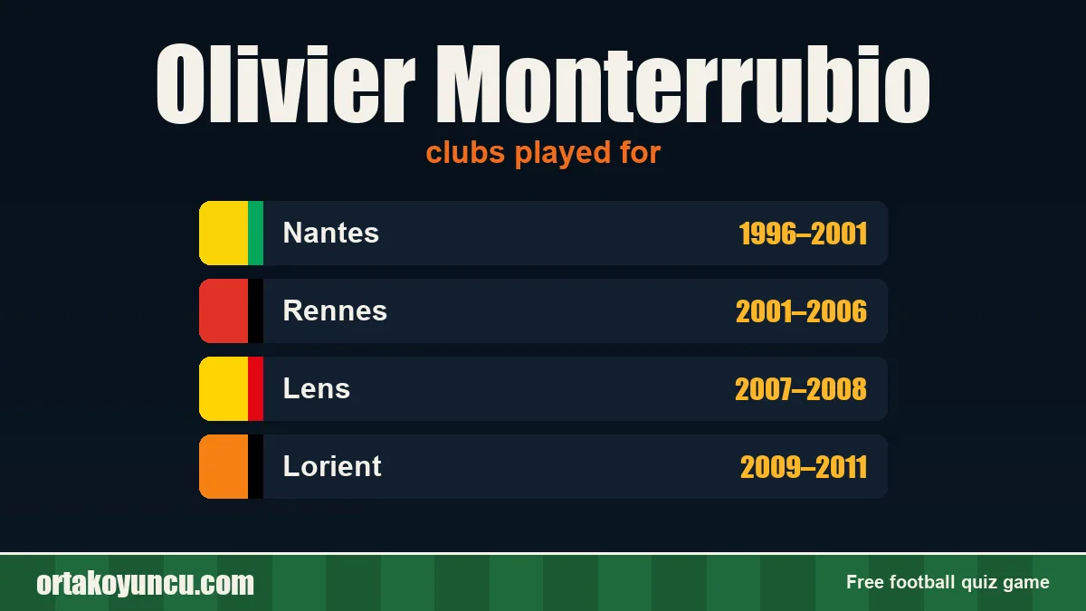 Olivier Monterrubio: clubs and years