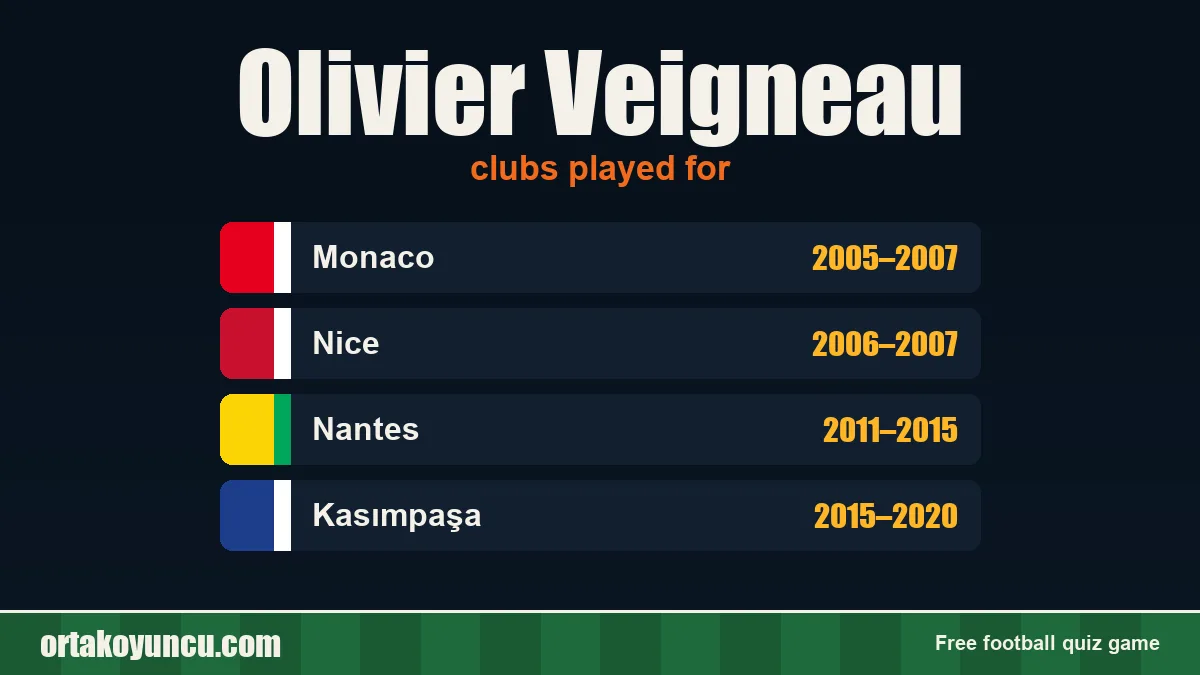 Olivier Veigneau: clubs and years