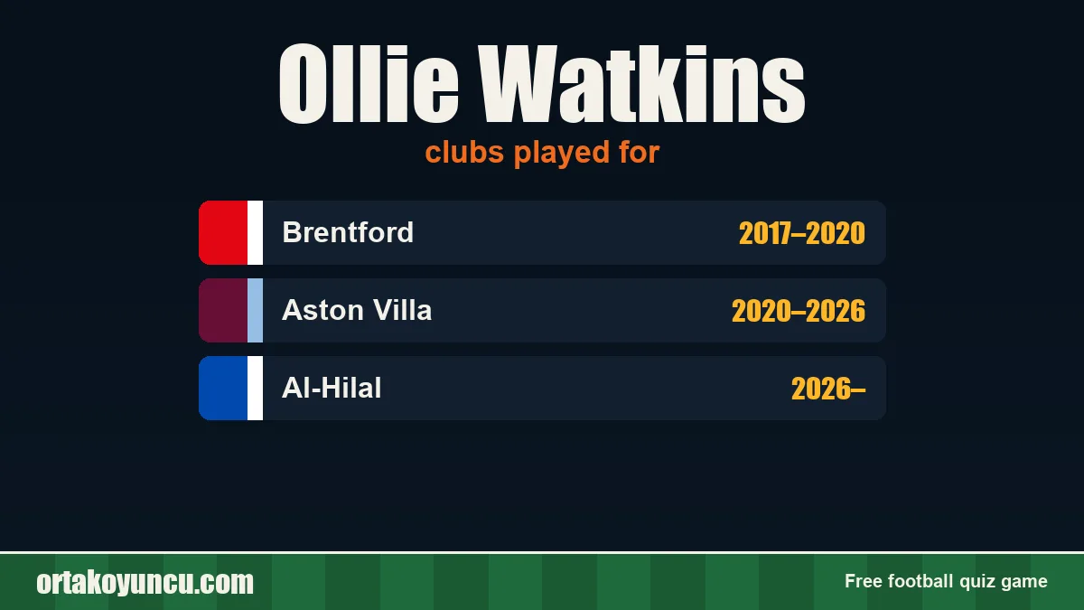 Ollie Watkins: clubs and years
