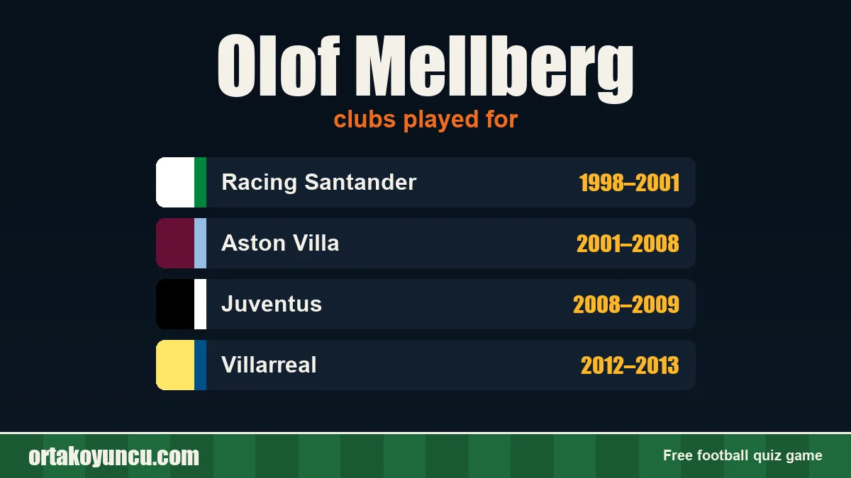 Olof Mellberg: clubs and years