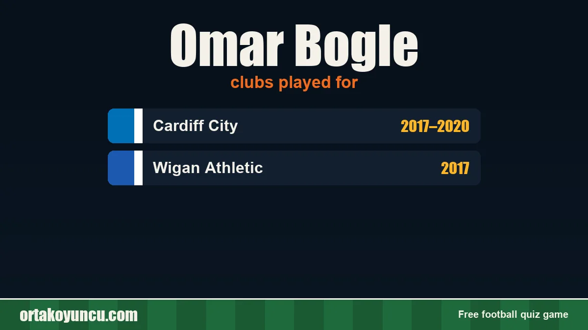 Omar Bogle: clubs and years