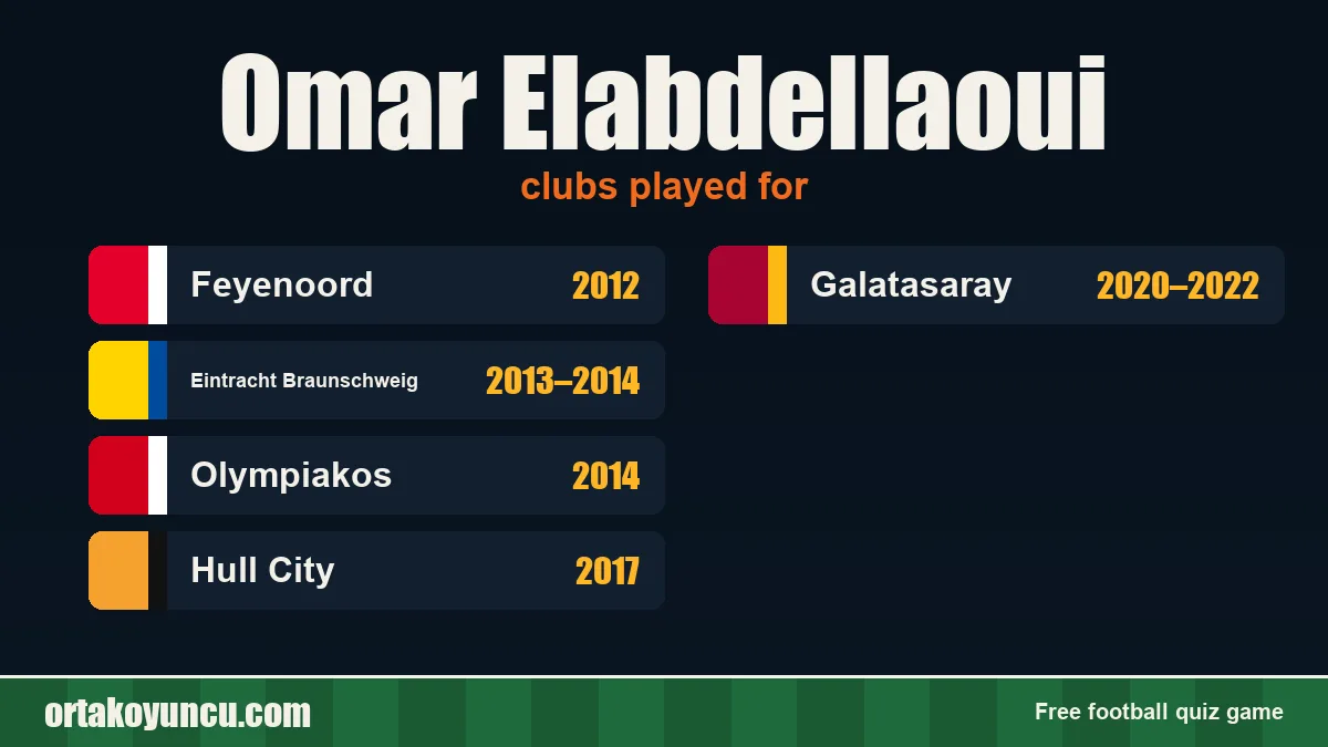 Omar Elabdellaoui: clubs and years