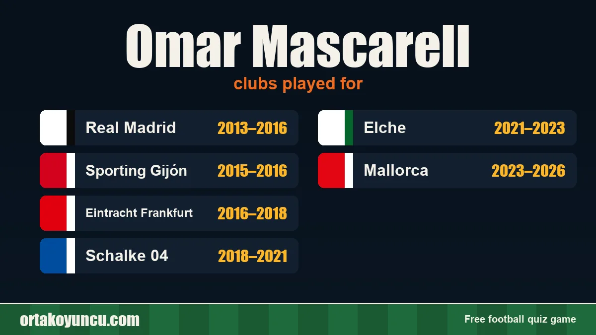 Omar Mascarell: clubs and years