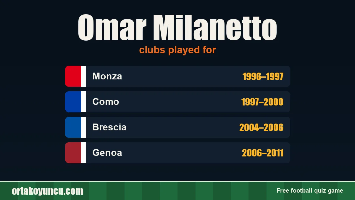Omar Milanetto: clubs and years