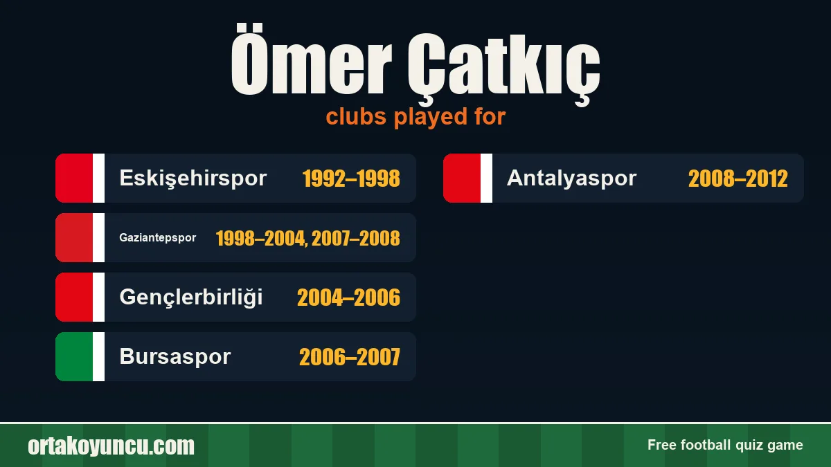 Ömer Çatkıç: clubs and years