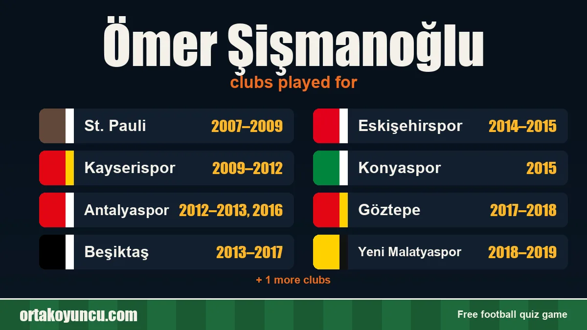 Ömer Şişmanoğlu: clubs and years