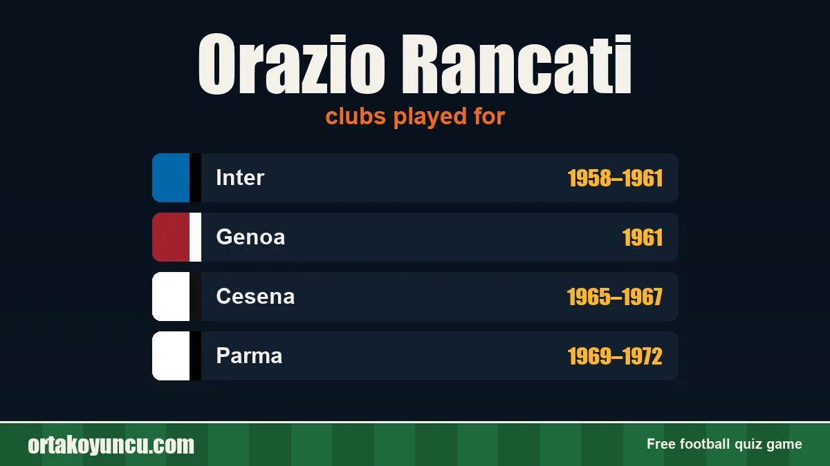 Orazio Rancati: clubs and years