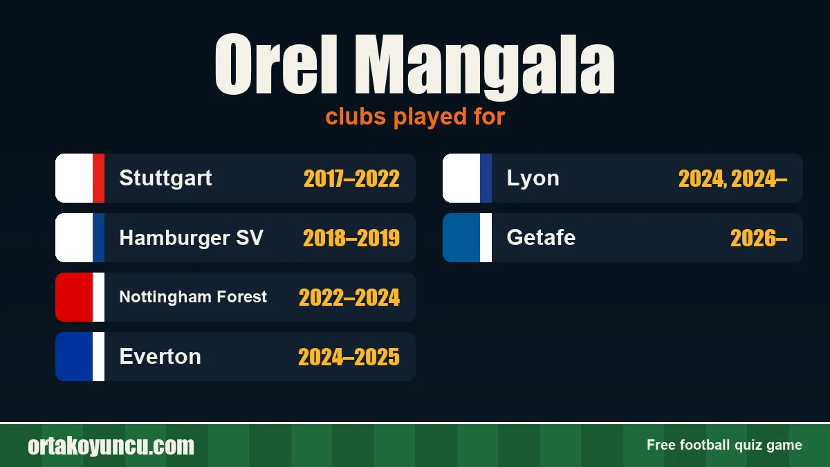 Orel Mangala: clubs and years