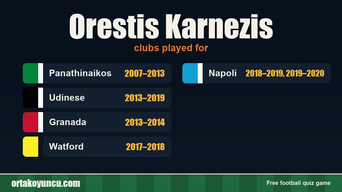 Orestis Karnezis: clubs and years