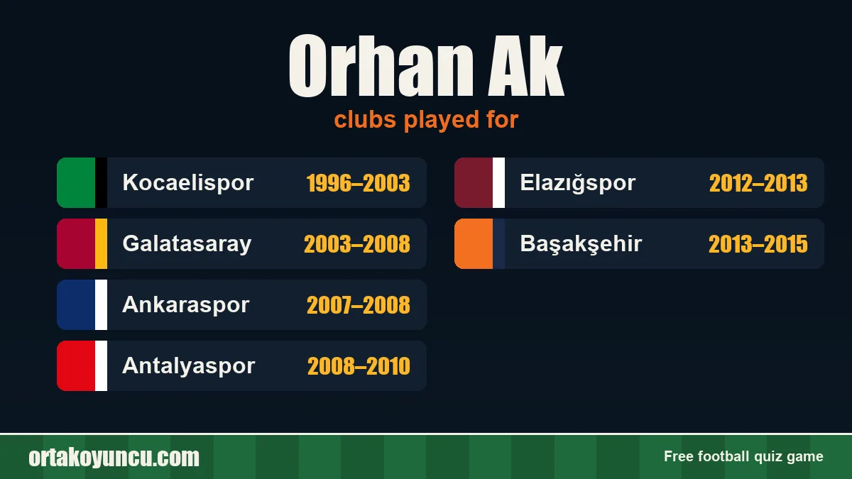 Orhan Ak: clubs and years