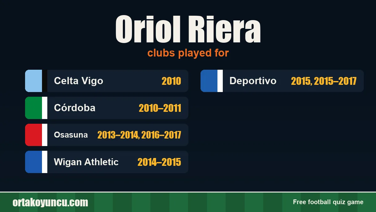Oriol Riera: clubs and years