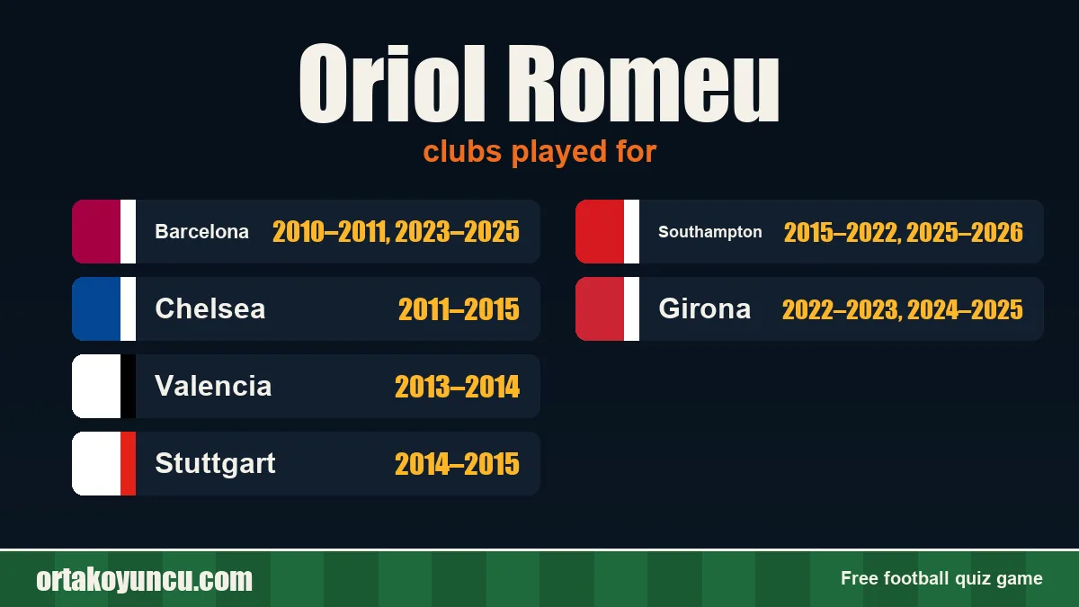 Oriol Romeu: clubs and years