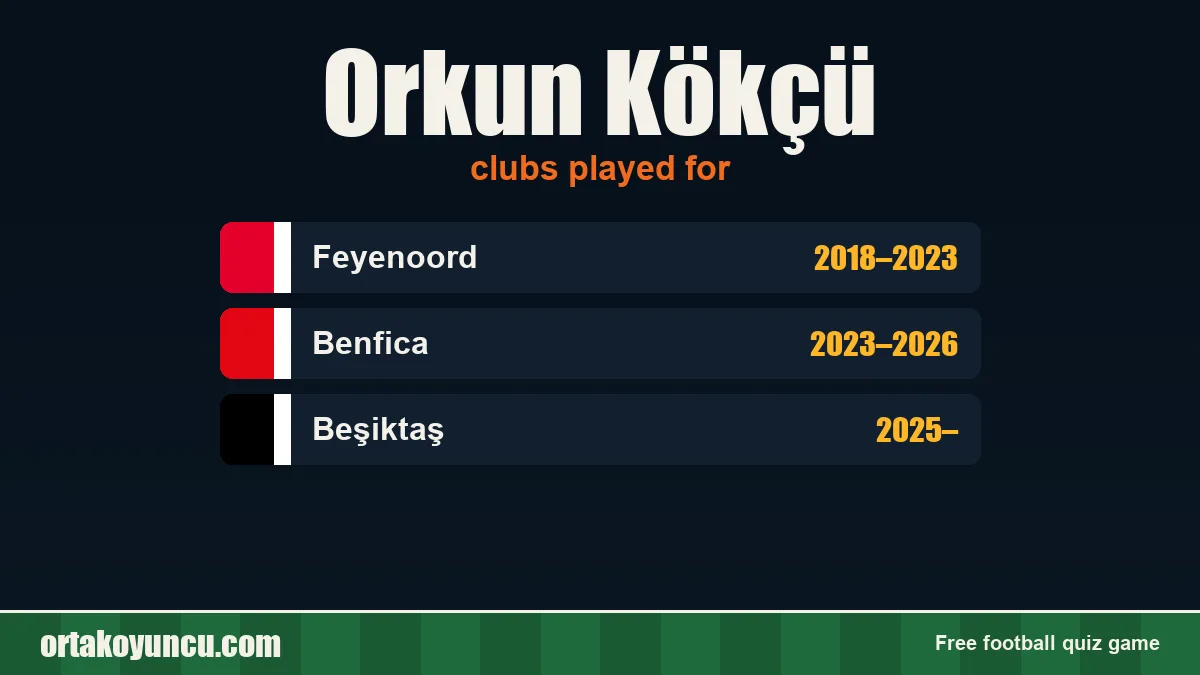 Orkun Kökçü: clubs and years