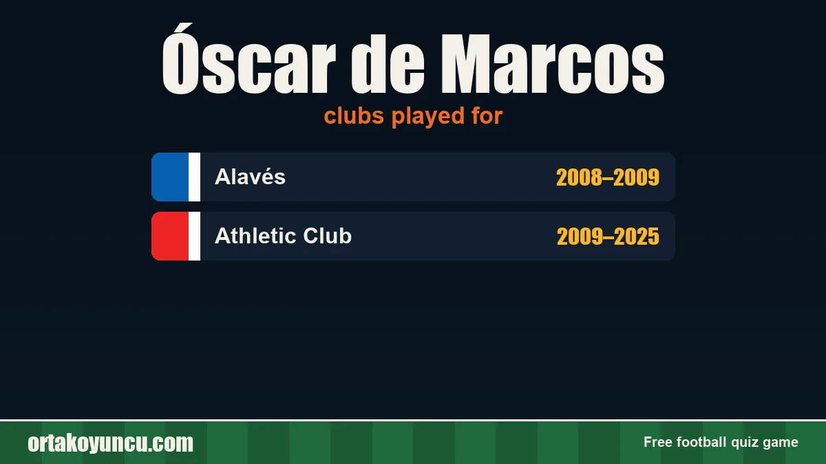 Óscar de Marcos: clubs and years