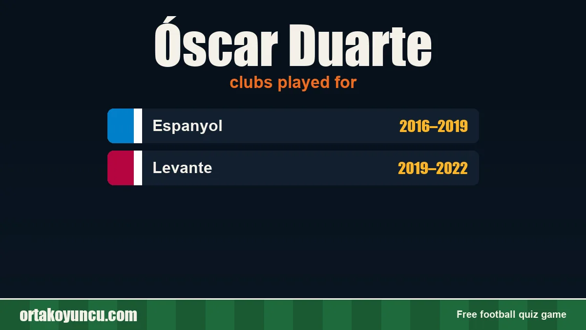 Óscar Duarte: clubs and years