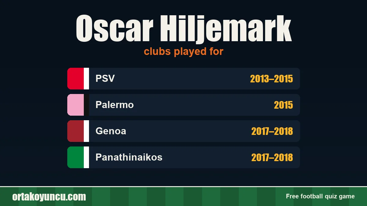 Oscar Hiljemark: clubs and years