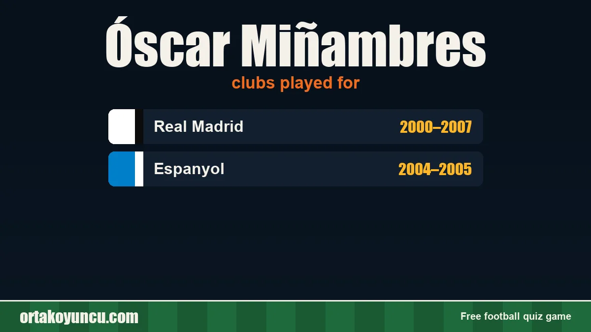 Óscar Miñambres: clubs and years