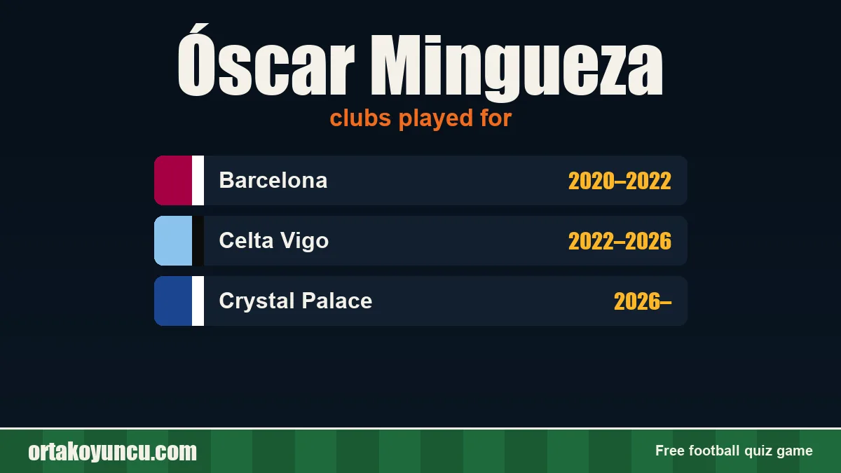 Óscar Mingueza: clubs and years