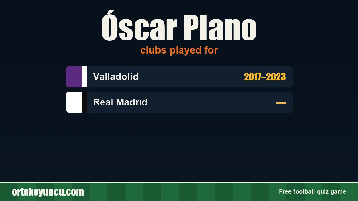 Óscar Plano: clubs and years