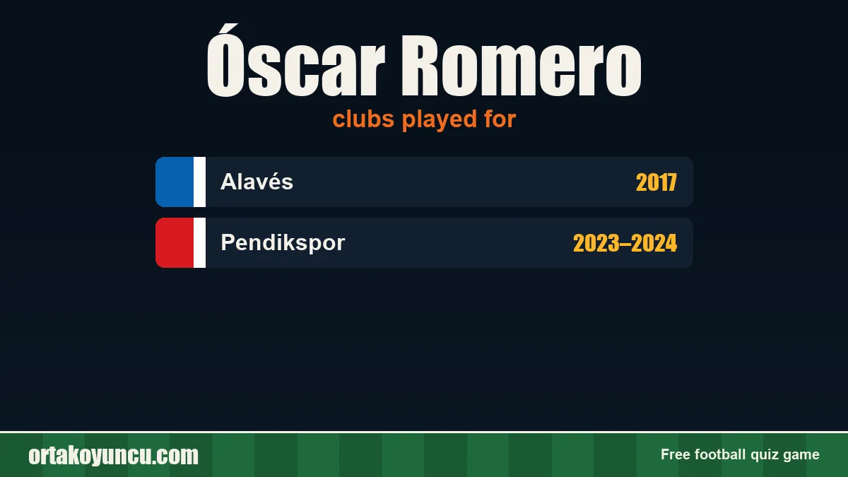 Óscar Romero: clubs and years