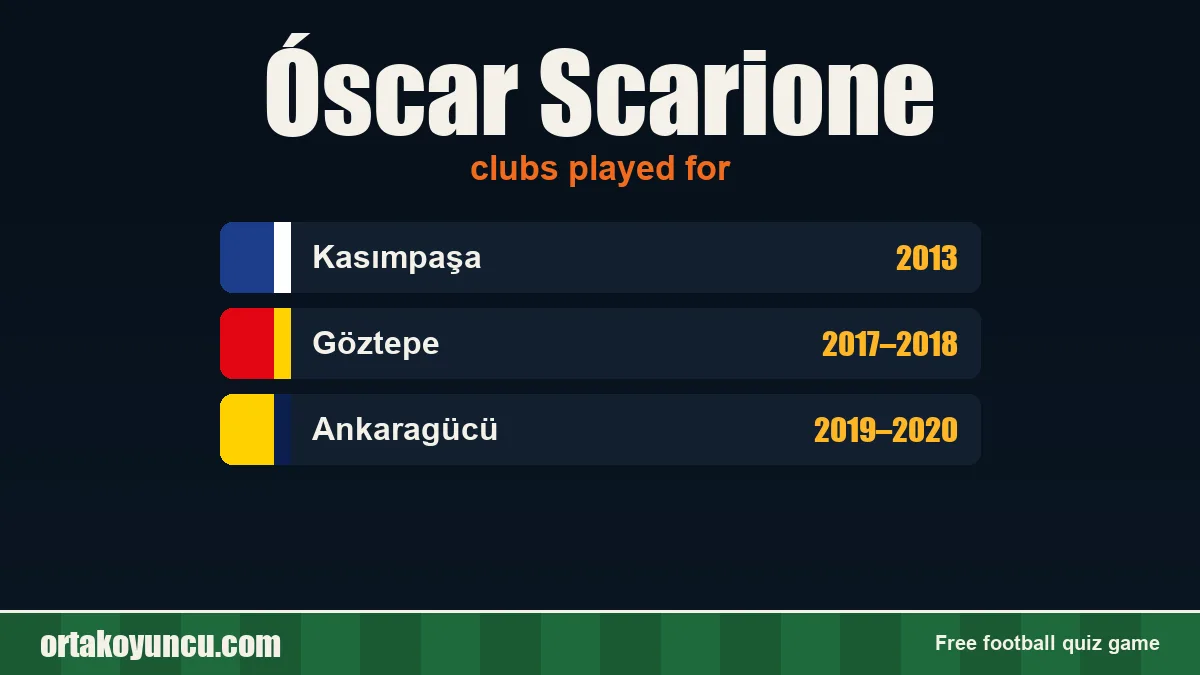 Óscar Scarione: clubs and years