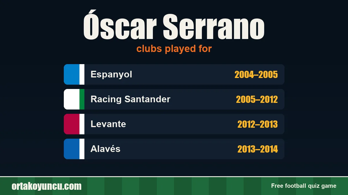 Óscar Serrano: clubs and years