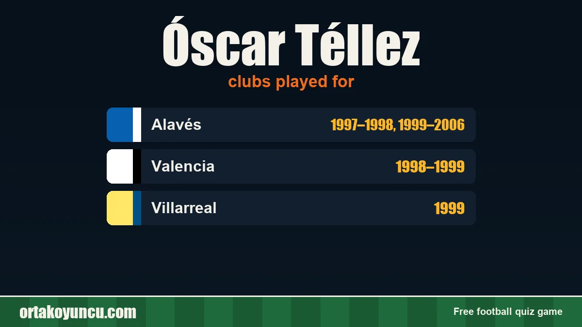 Óscar Téllez: clubs and years