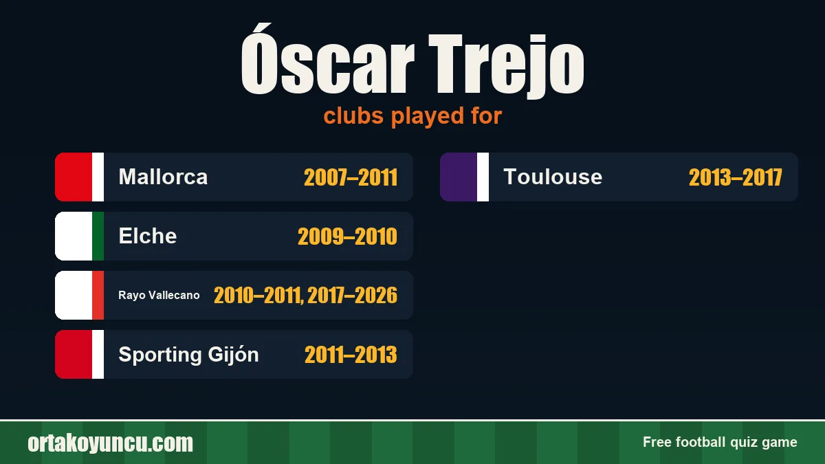 Óscar Trejo: clubs and years