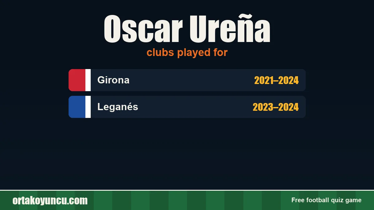 Oscar Ureña: clubs and years