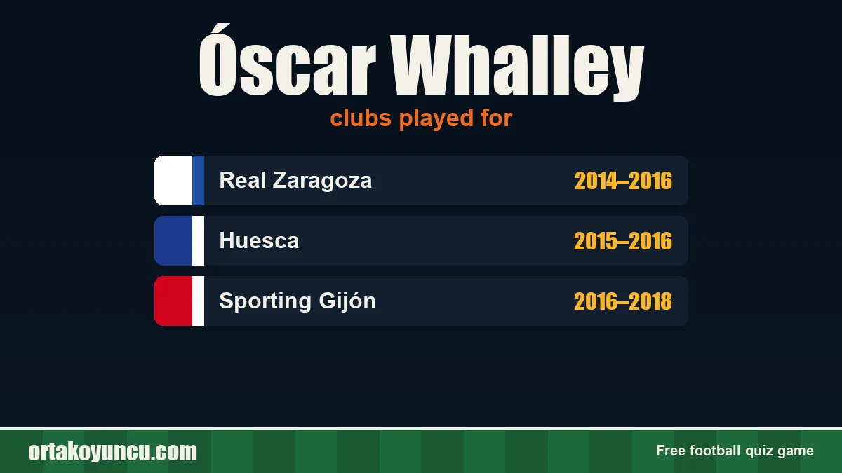 Óscar Whalley: clubs and years