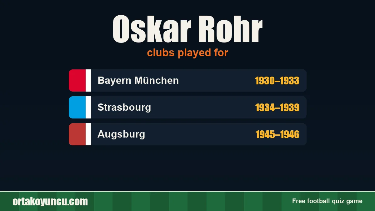 Oskar Rohr: clubs and years