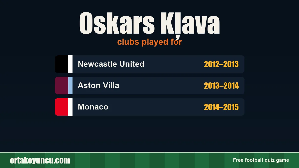 Oskars Kļava: clubs and years