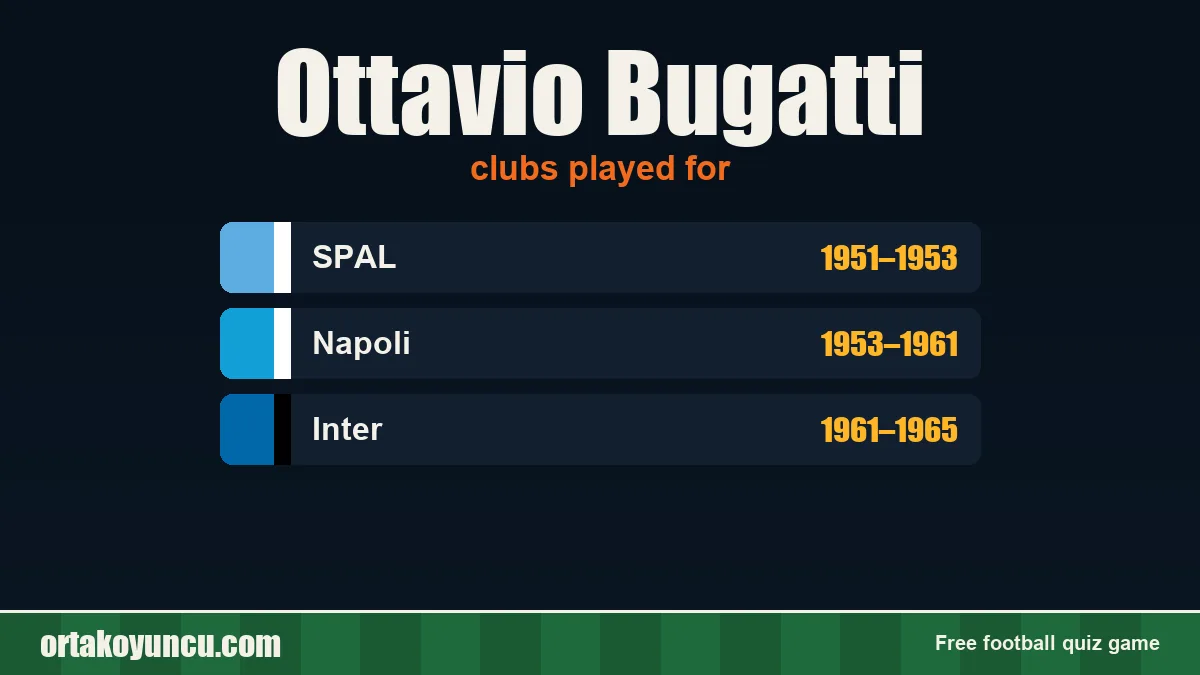 Ottavio Bugatti: clubs and years