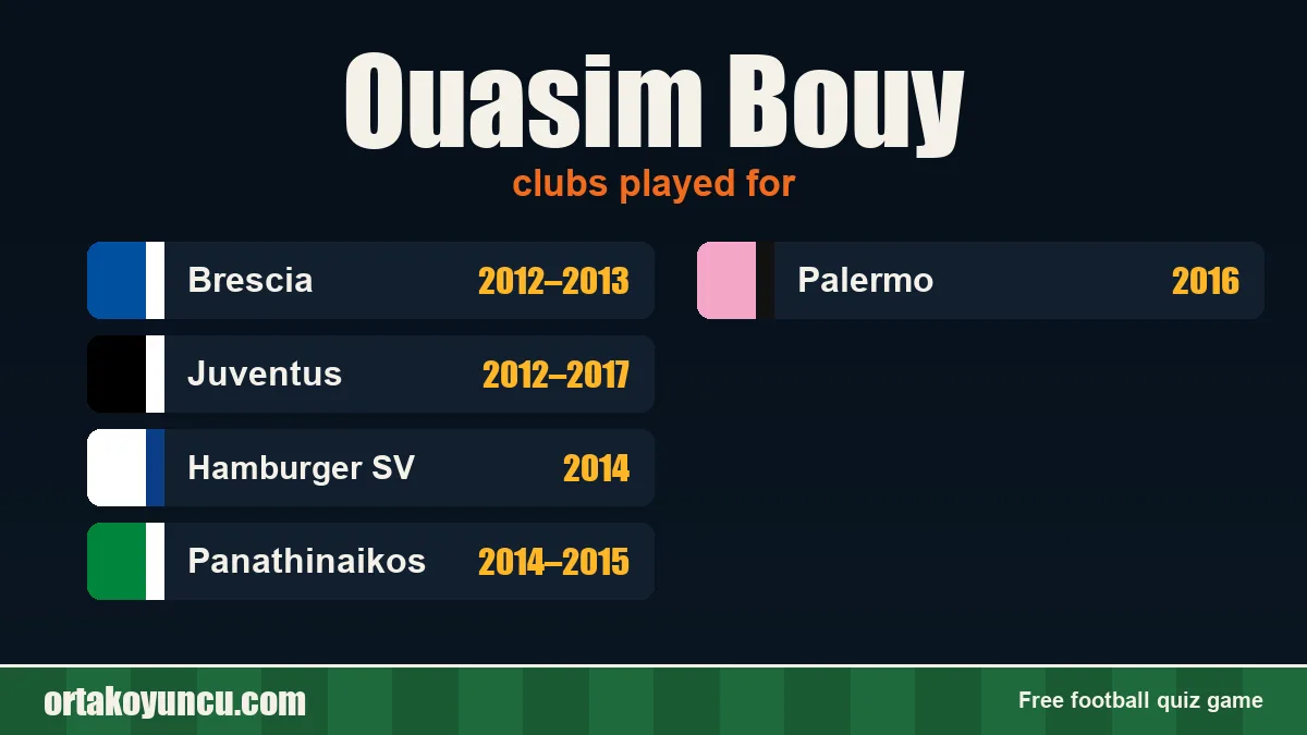 Ouasim Bouy: clubs and years