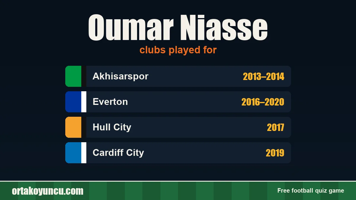Oumar Niasse: clubs and years