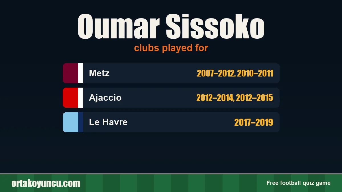 Oumar Sissoko: clubs and years