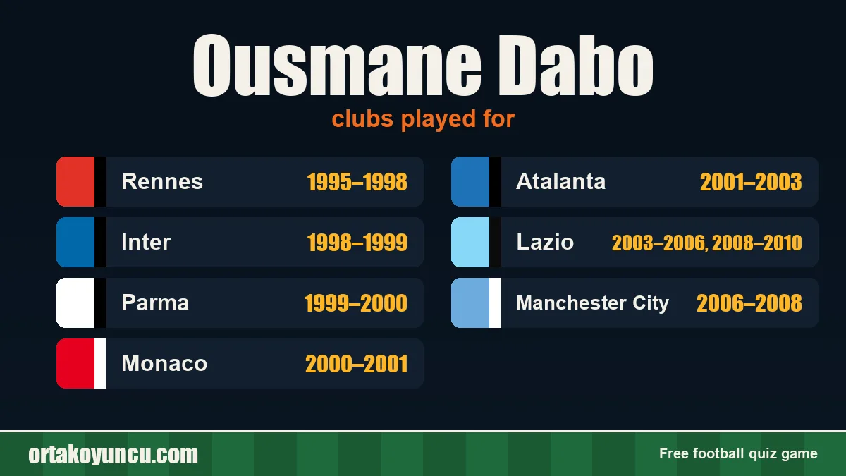 Ousmane Dabo: clubs and years