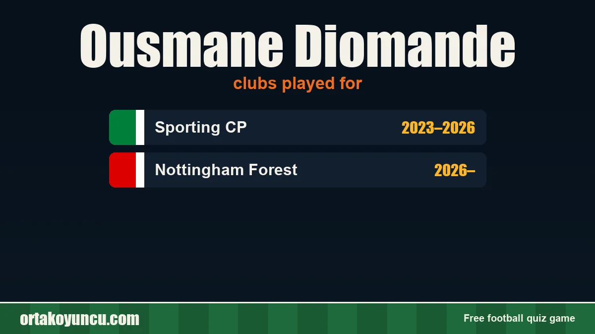 Ousmane Diomande: clubs and years