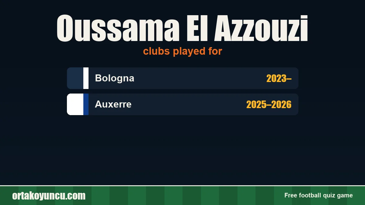 Oussama El Azzouzi: clubs and years