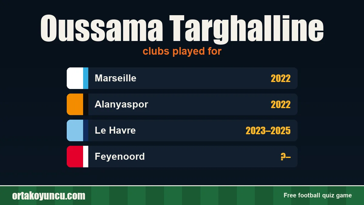 Oussama Targhalline: clubs and years