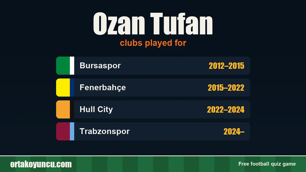 Ozan Tufan: clubs and years