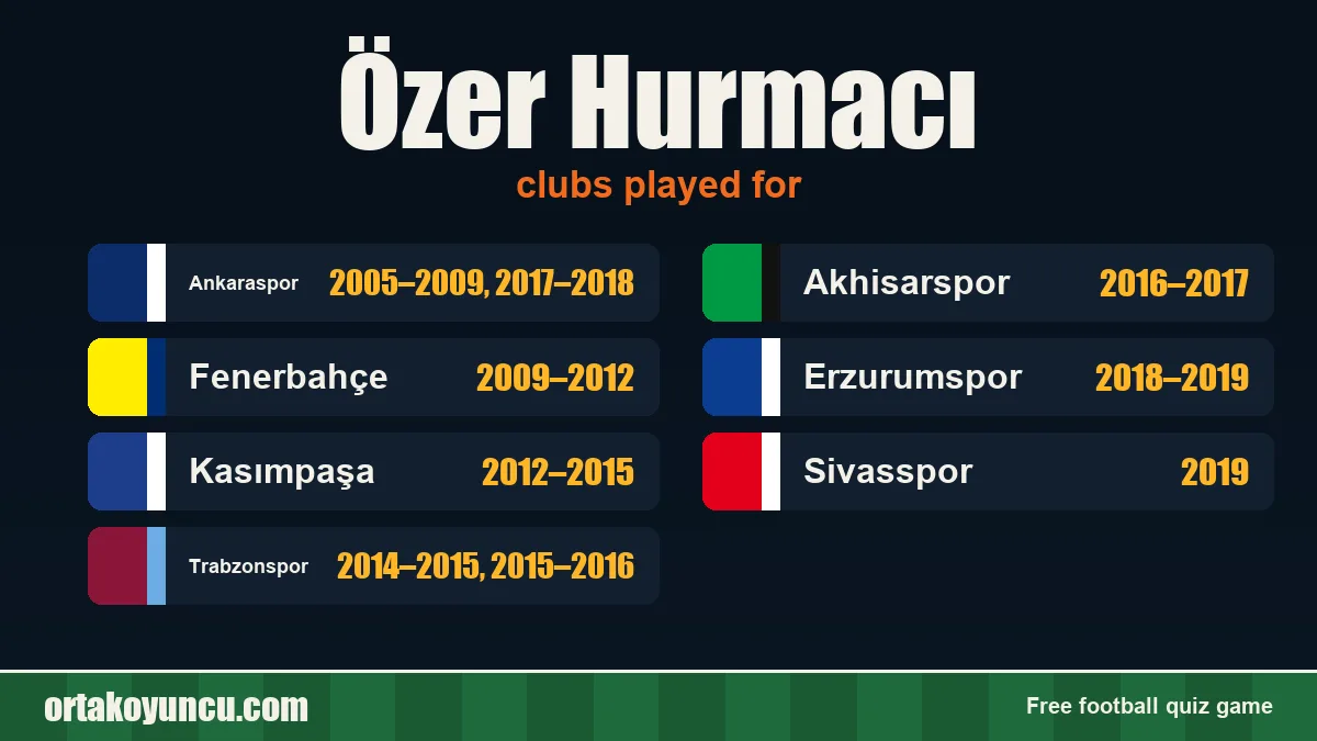 Özer Hurmacı: clubs and years