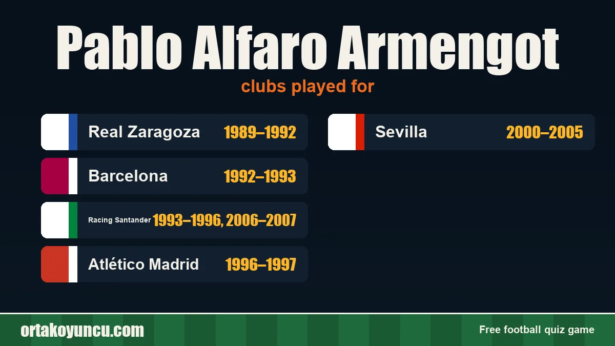 Pablo Alfaro Armengot: clubs and years