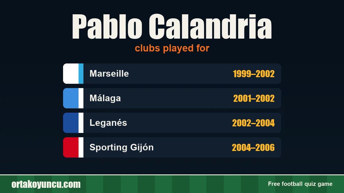 Pablo Calandria: clubs and years