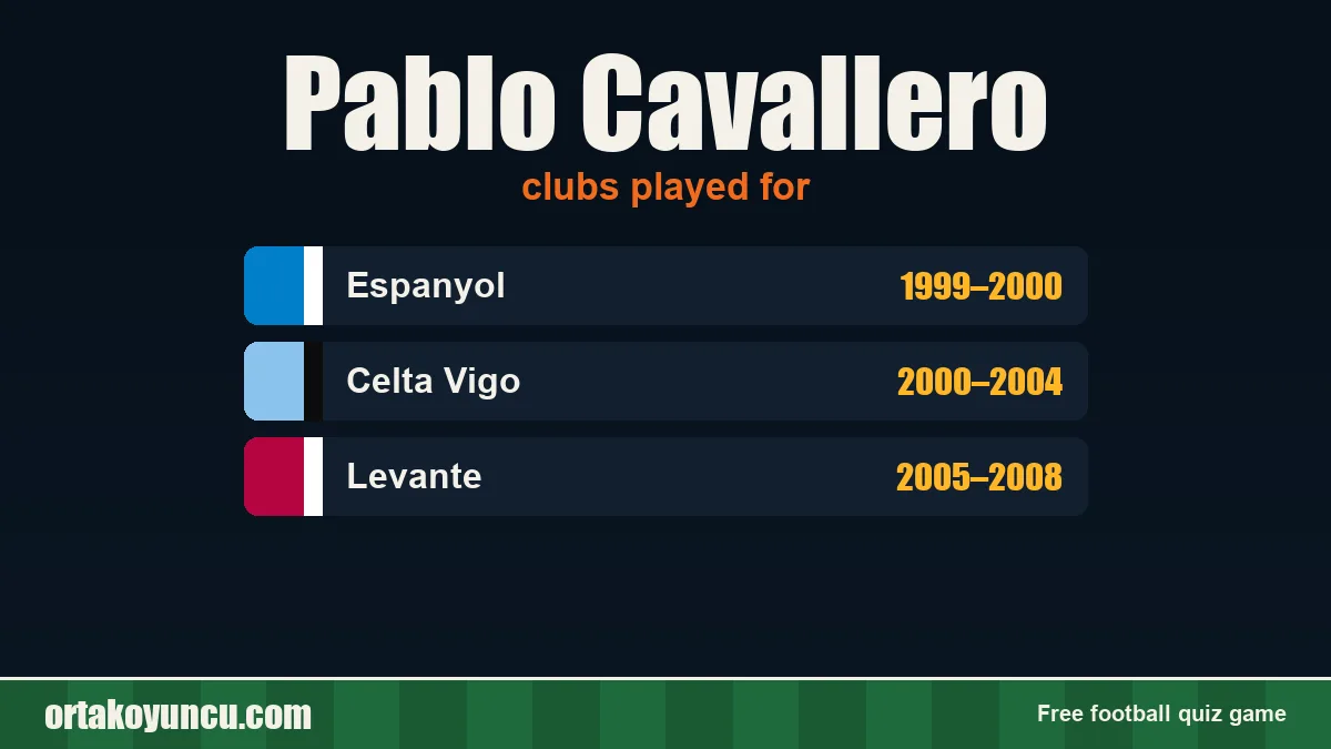 Pablo Cavallero: clubs and years